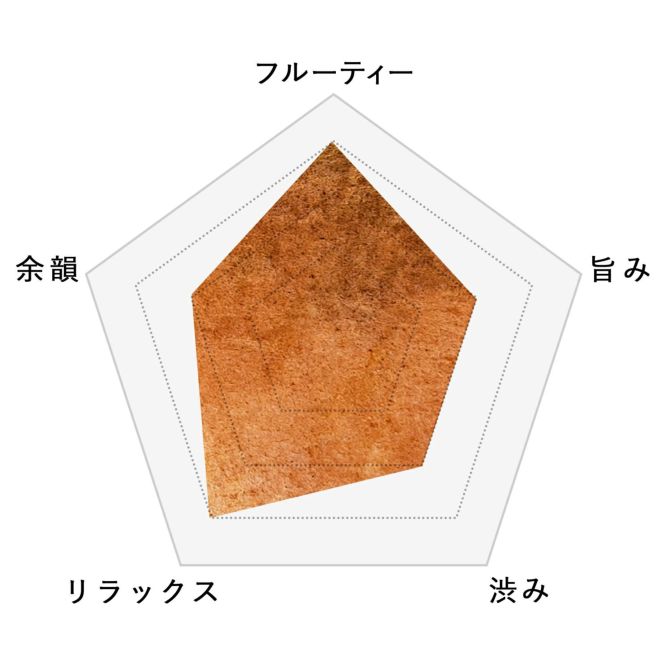 白桃カモミールティー味わいチャート
