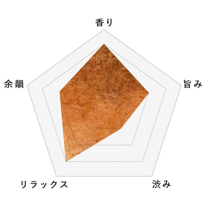 オレンジレモングラスティー味わいチャート