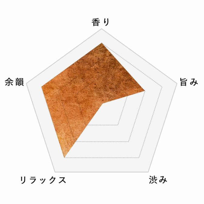 オレンジアールグレイルイボスティー味わいチャート