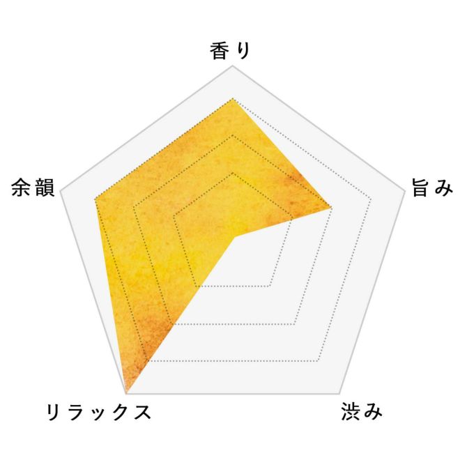 カモミールブレンドティー味わいチャート